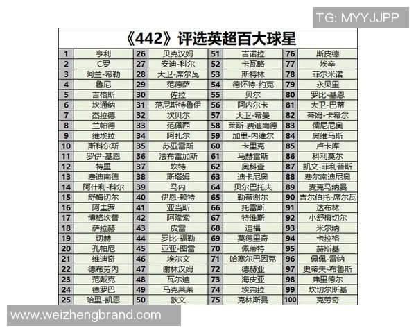 足球历史十大传奇球星排名解析 谁才是最伟大的足球巨星