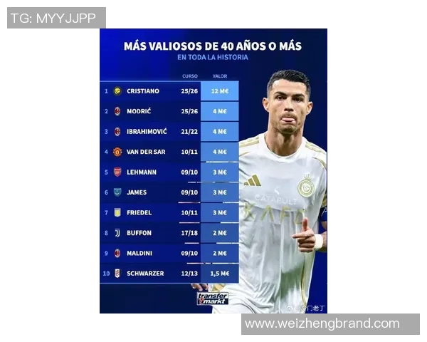 足球明星巅峰时刻与职业生涯最长年龄纪录分析