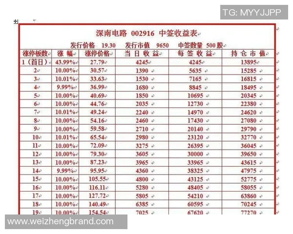 足球星卡金边卡市场价格分析及其投资价值探讨 足球星卡金边卡市场价格分析及其投资价值探讨
